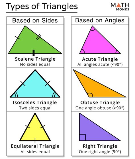 Triangle: Definition, Parts, Properties, Types, Formulas