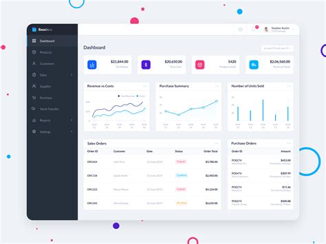 Inventory Management Dashboard Examples