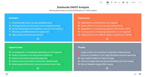 [Get 32+] 37+ Swot Analysis Template For Business Plan Pics GIF