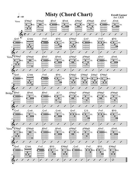 Piano Jazz Chords Chart Pdf - equitynew