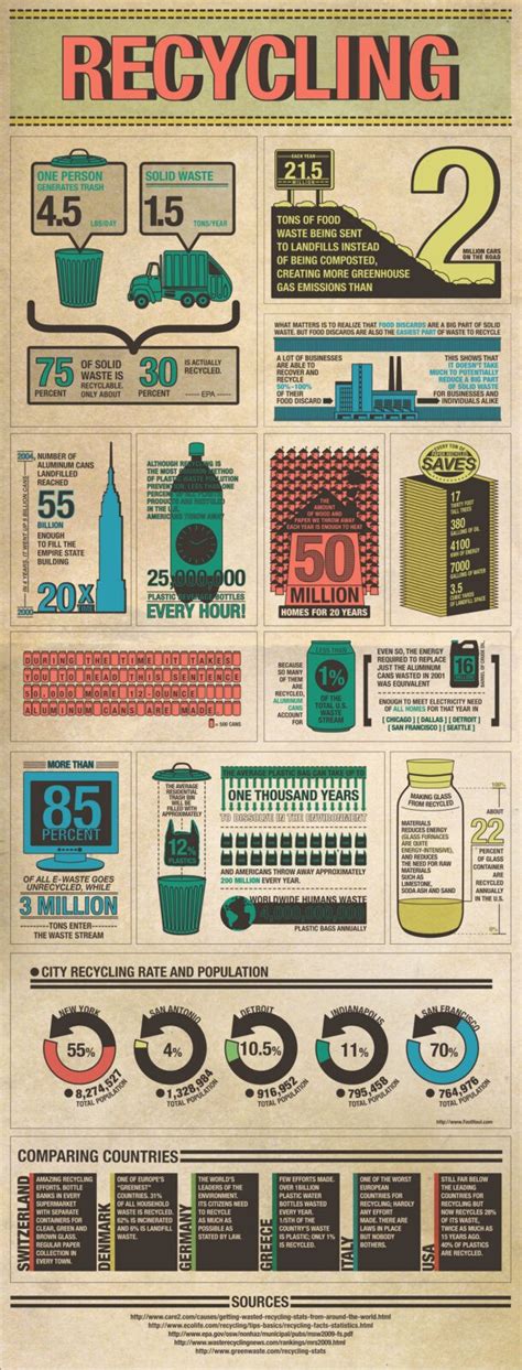 Interesting Recycling facts! [INFOGRAPHIC] | Eco Blog