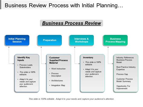 Business Process Review Template