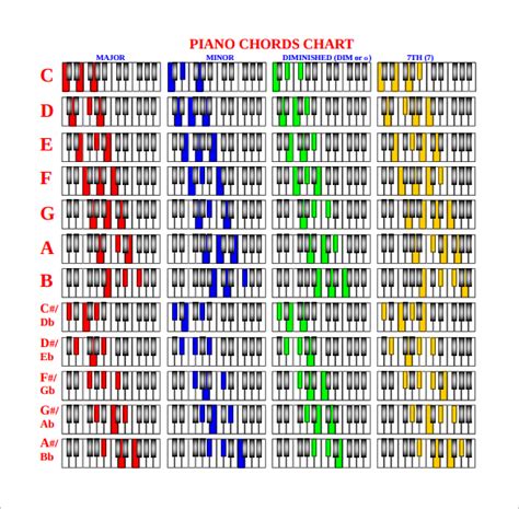 9+ Piano Chord Chart Templates – PDF | Sample Templates