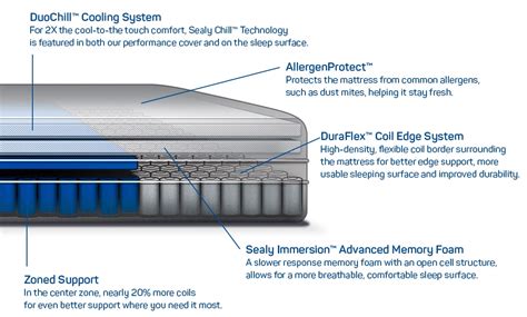 Sealy Hybrid Line - Mattress World Northwest