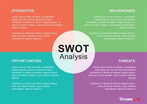 40 Powerful SWOT Analysis Templates & Examples