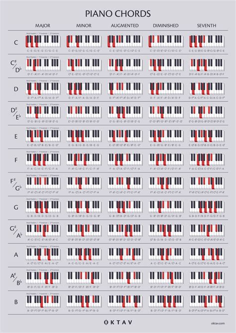 Jazz chords piano chart - retmundo