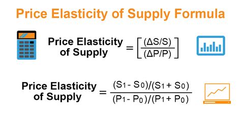 Elasticity Calculator