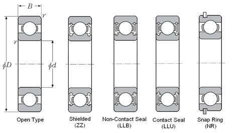 Item # 6006ZZ, Single Row Radial Ball Bearing - Double Shielded On NTN Bearing Corp. of America