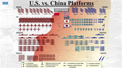 (The Other) Red Storm Rising: INDO-PACOM China Military Projection - Federation of American ...