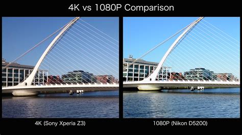 4K vs 1080P Side by Side Comparison - YouTube