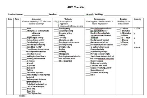 Abc Behavior Chart Template