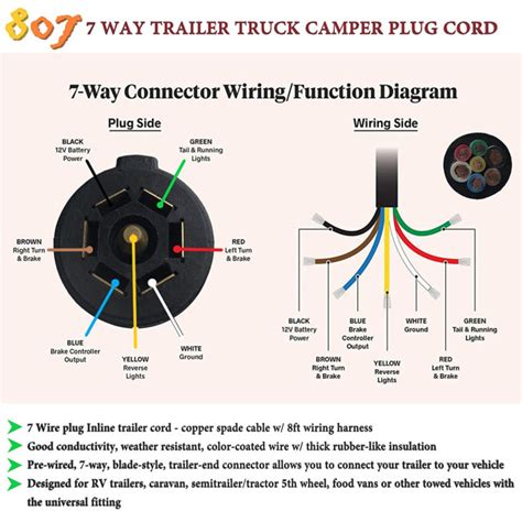 Hopkins 7 Way Trailer Plug Wiring Diagram - Diysise