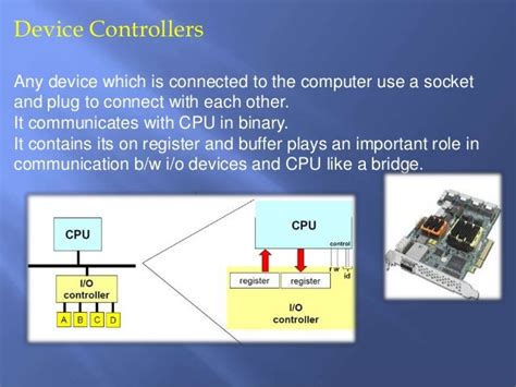 input output ports