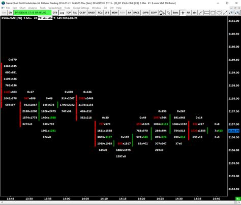 Free Order Flow Trading Software