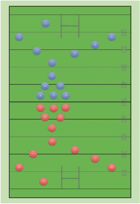 Schematic representation of rugby football league playing positions and... | Download Scientific ...