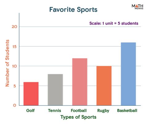 Vertical Bar Graph For Kids