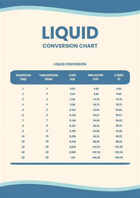 Liter Measurement Conversion Chart - photos and vectors