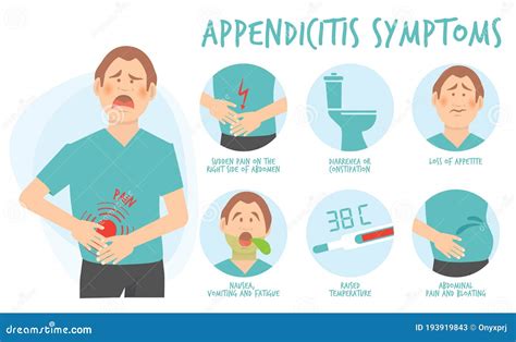 Symptoms Of Appendicitis Vector Illustration | CartoonDealer.com #80541850