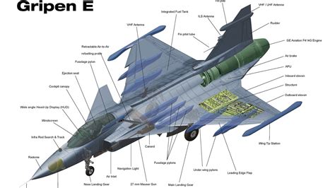 Meet the JAS 39 Gripen: The Best (Non-Stealth) Fighter Ever? - 19FortyFive