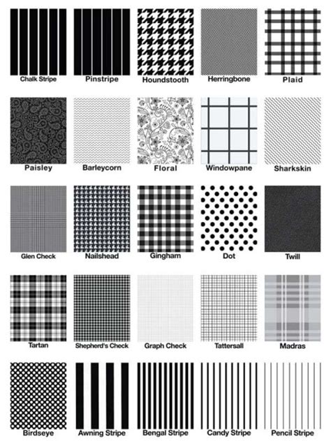 A visual glossary of patterns