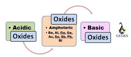 21+ Amphoteric Oxide Example: Facts That You Should Know - LAMBDAGEEKS