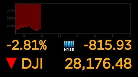 Dow Jones Futures Live Charts