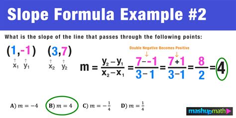 Formula for Slope—Overview, Equation, Examples — Mashup Math