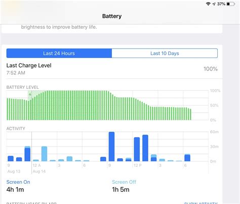 iPad Pro 11” Battery Question : iPadPro