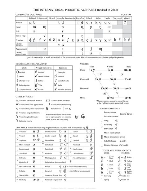 International Phonetic Alphabet Ipa Chart Pdf - International phonetic alphabet (ipa) chart ...