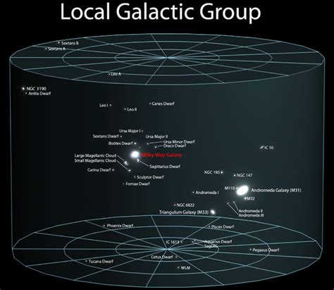 The Local Group Of Galaxies - Gay And Sex