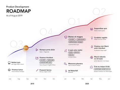 Product Roadmap Presentation by Siripong Vorraksa on Dribbble