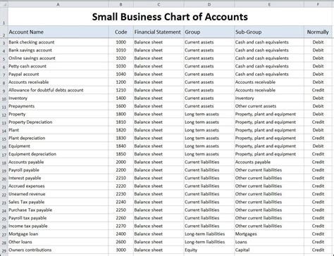 Chart Of Accounts For S Corp