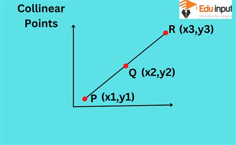 Collinear Points-Definition, Formula, And Methods To Find Collinear Points