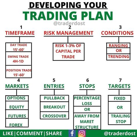 DEVELOPING YOUR TRADING PLAN. Save this post with someone who needs to see it ????? | Stock ...