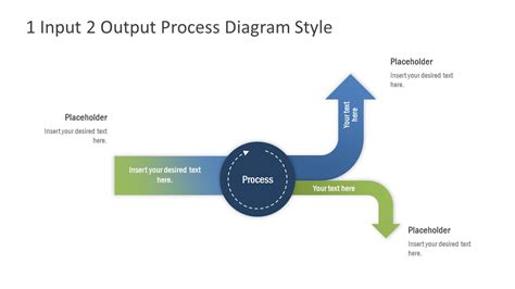 Process Input Output Diagram