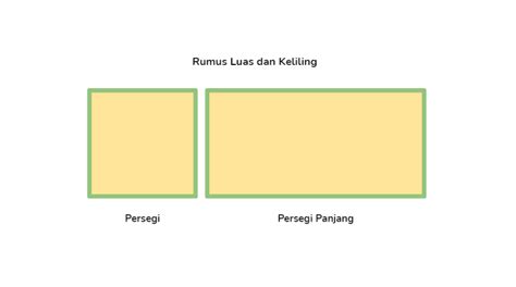 Rumus Luas Persegi Panjang dan Persegi, Cara Menghitung Luas Persegi Panjang dan Persegi jika ...