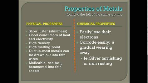 😂 What is a chemical property of iron. Chemical Properties of Iron. 2019-01-12