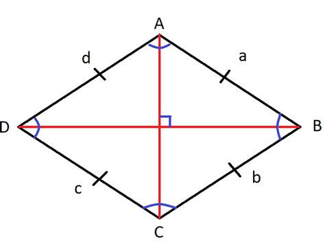 What Is A Rhombus? - Science Trends