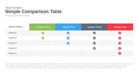 Product Comparison PPT Template With Comparison Chart | ubicaciondepersonas.cdmx.gob.mx