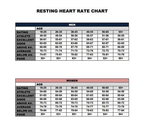 Healthy Resting Heart Rate Nhs What's Normal For Men & Women, Why It's A Sign Of Fitness, How To ...