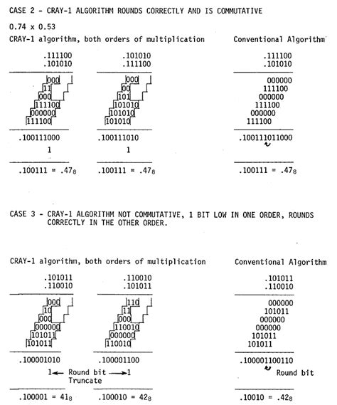 CRAY-1 Hardware Reference Manual