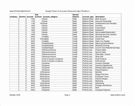 9 Chart Of Accounts Excel Template - Excel Templates