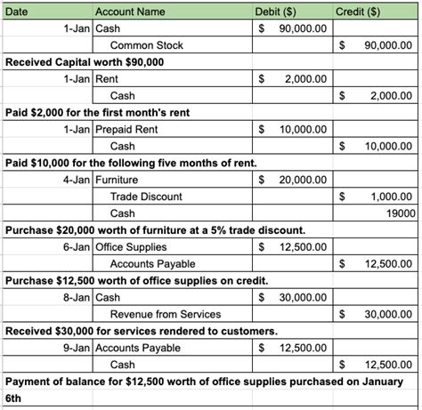 Accounts Payable Journal Entries Most Common Types Examples, 59% OFF