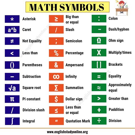 The Importance Of Math Symbols Worksheet Answers - Thekidsworksheet