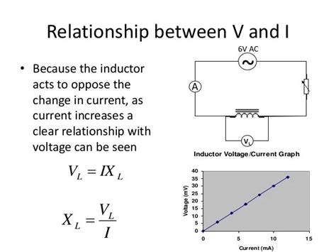 Inductor Voltage Current Graph