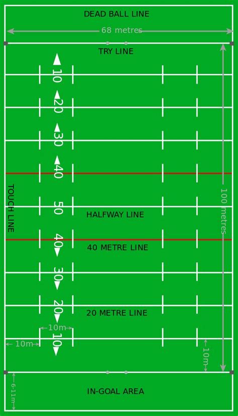 Rugby League field diagram | Rugby league, Nrl, Rugby