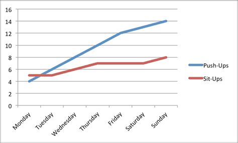 Line Graph Template Excel Database