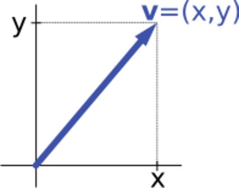 Vector notation - HandWiki