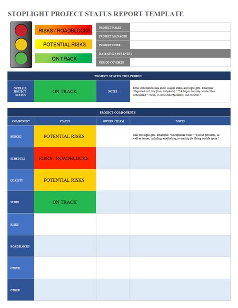 Project Status Report Excel Spreadsheet Sample | Templates At Throughout One Page Project Status ...