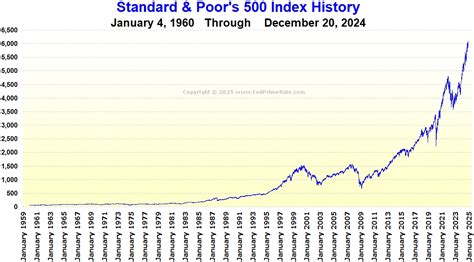 S&P 500 Since January 1 2024 - Erda Odelle